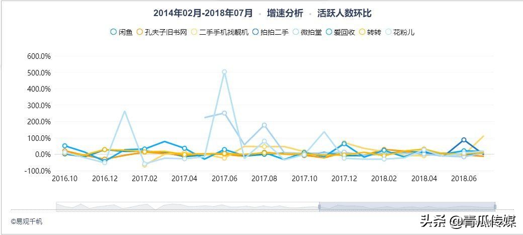 闲鱼APP是怎样推广的,闲鱼app营销策略现状