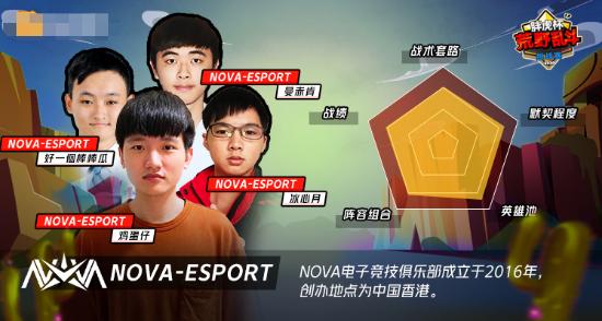 荒野乱斗：胖虎杯挑战赛已经打响，冠军花落谁家？