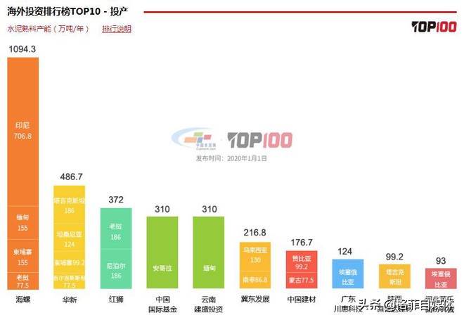 海螺水泥年报预告分析,海螺水泥投资资本回报率分析
