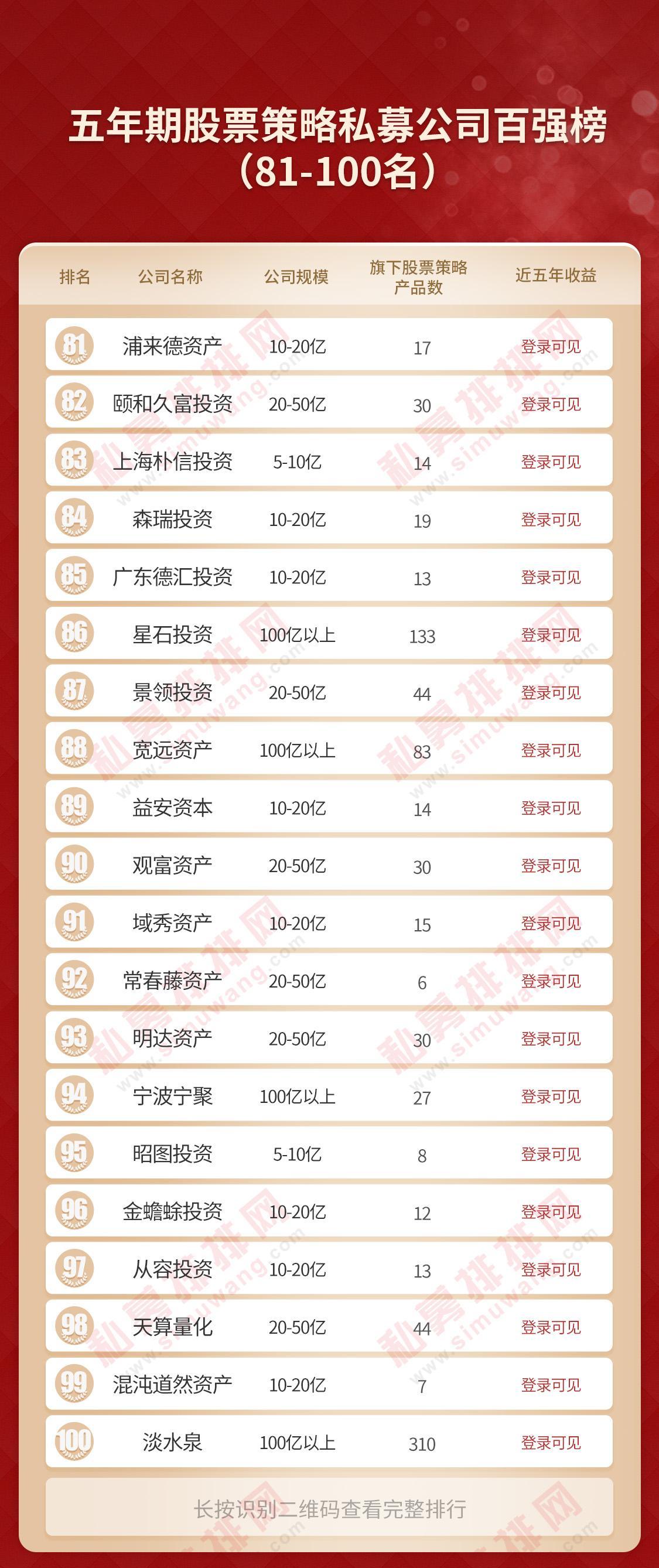 深圳再出大黑马，冠军花落深杭，国内最厉害私募都是谁？