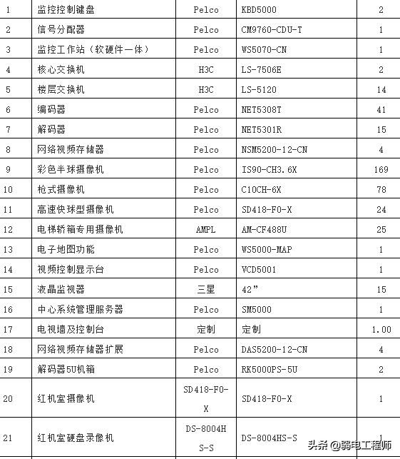 小区弱电维护合同由谁来签订,弱电维保合同范本大全
