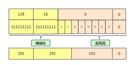 局域网ip怎么设置dns,局域网首选dns和备用dns怎么设置