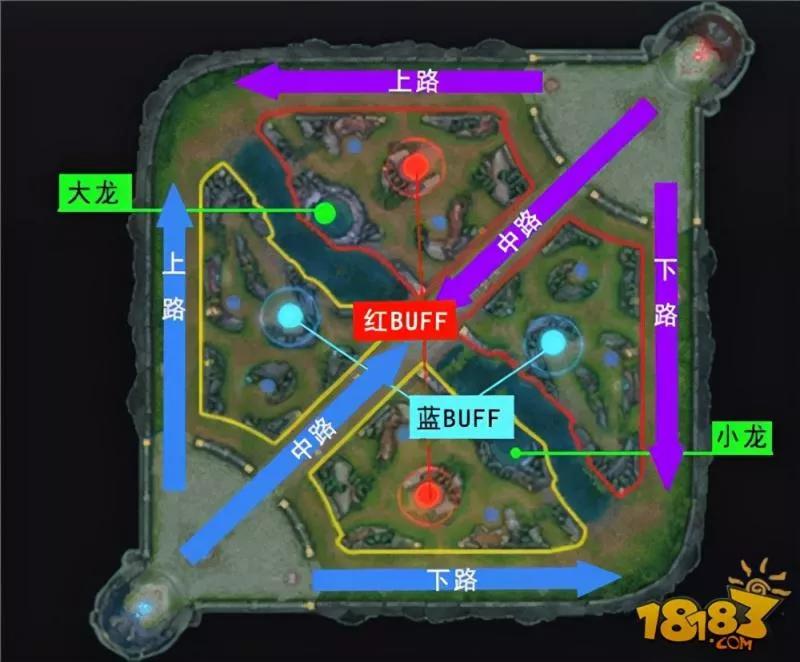 王者荣耀新手基础教程,王者荣耀攻略新手女生