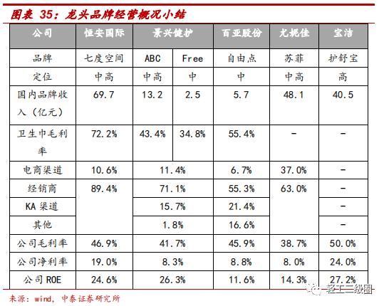 卫生巾市场分析报告,卫生巾市场分析