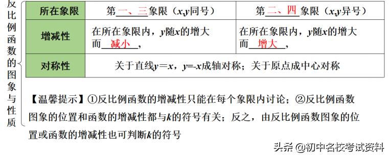 中考数学反比例函数题讲解,中考数学反比例函数经典题型