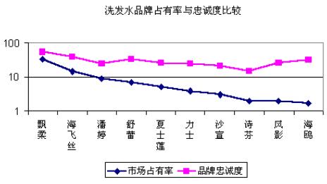洗发水商业计划书,洗发水市场计划