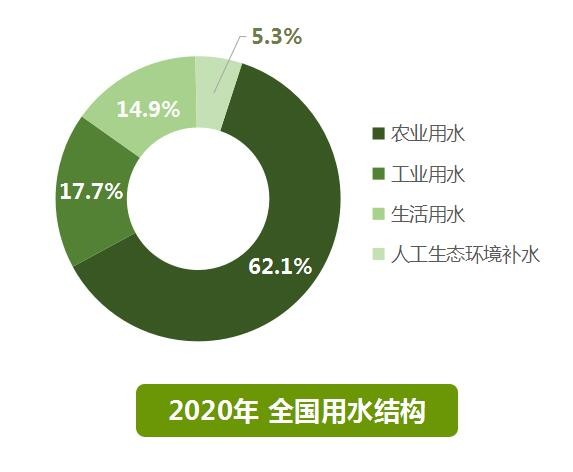 扬州智慧农业灌溉系统服务,智慧农业灌溉系统在线订购
