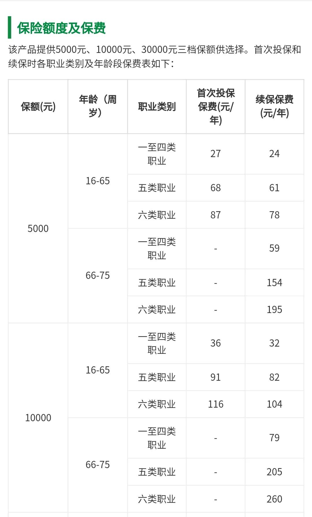 医保卡余额可以拿去买药,捡到医保卡余额违法吗