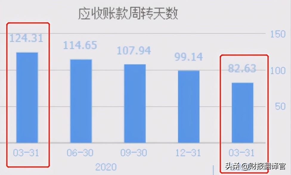半导体最新业绩,半导体硅片短缺