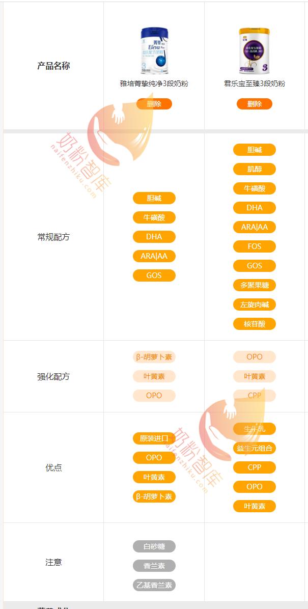 雅培菁挚纯净2段3段对比,雅培菁挚和君乐宝至臻哪个好