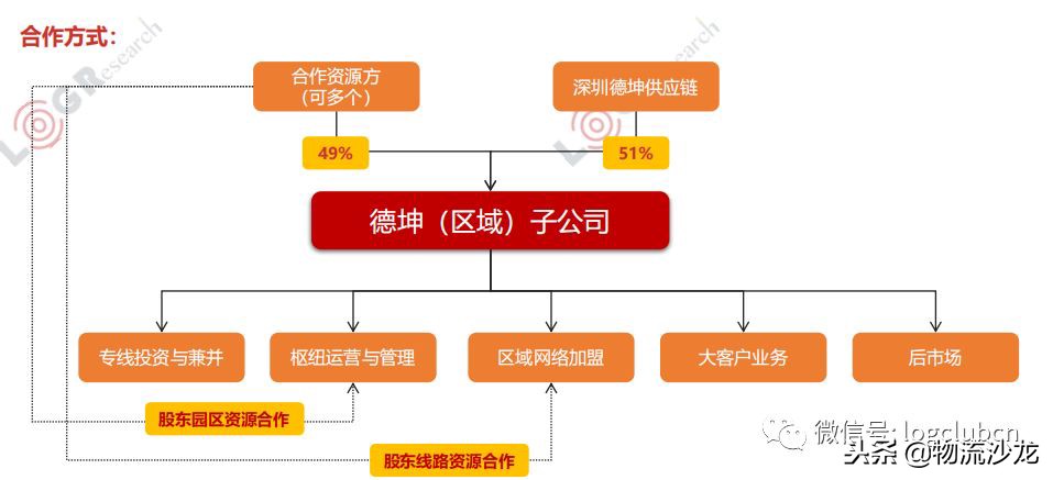 德坤、三志、传化联盟、聚盟、路歌等物流联盟平台，该怎么选择？