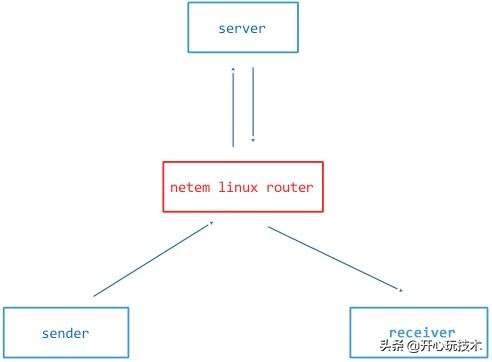 实现无延迟听音乐,1080p延迟直播