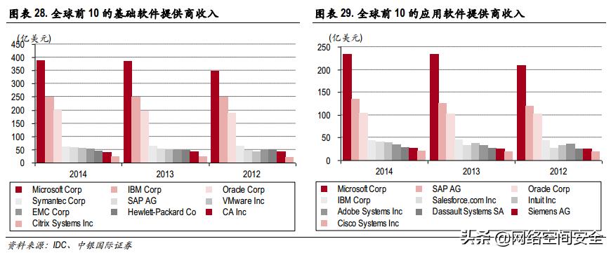 我国it技术发展,中国it技术产业集群