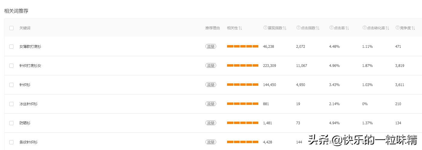 标题优化之蓝海词选词10天起爆款,淘宝蓝海词怎么组合标题