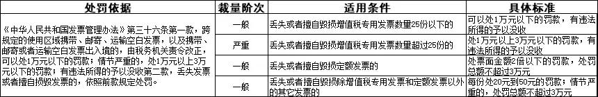 龚会计丢失大量空白发票如何处罚,会计把发票丢失