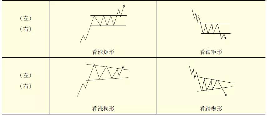 期货技术分析篇量化止损,技术分析指标期货