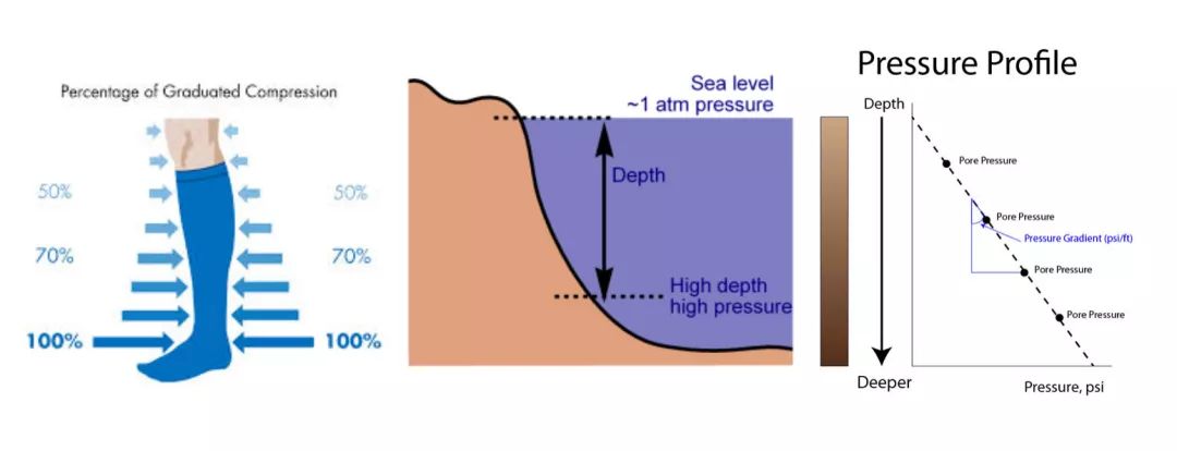静脉曲张能激烈运动吗,静脉曲张手术后运动