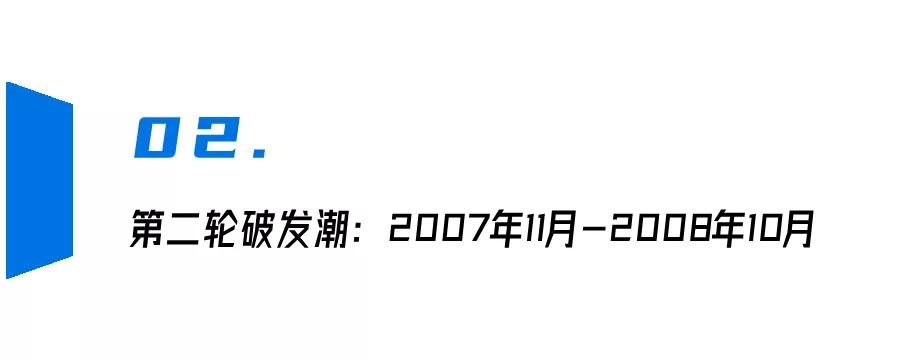 新股破发潮是什么意思,历史上七轮新股破发潮