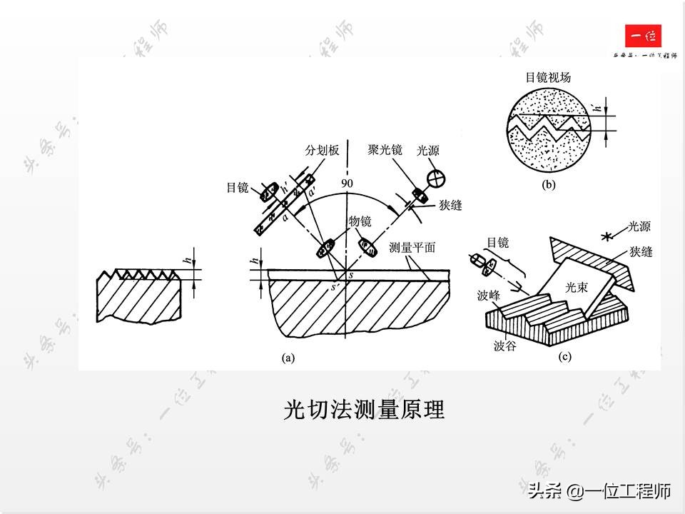 搞机械一定要严谨,搞机械需要学哪些编程