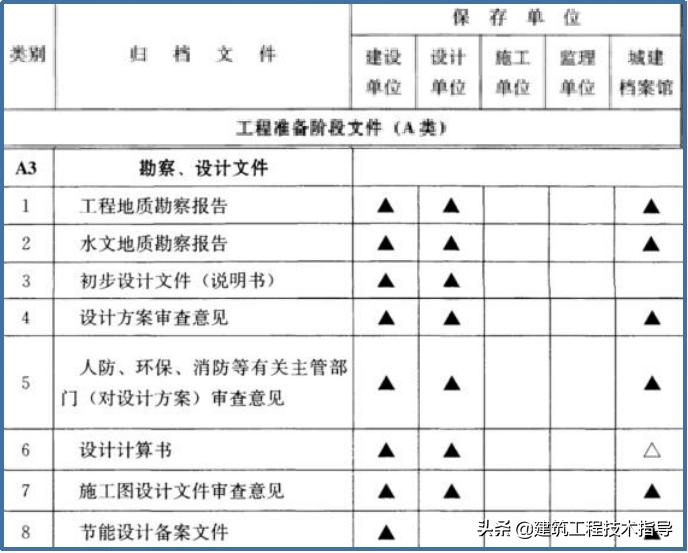 建筑施工资料员的教学视频,施工资料员资料怎么归纳整理