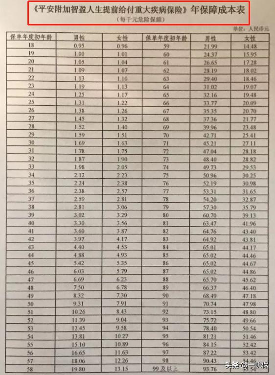 平安智胜人生与智盈人生的区别,智盈人生和智胜人生一句话总结