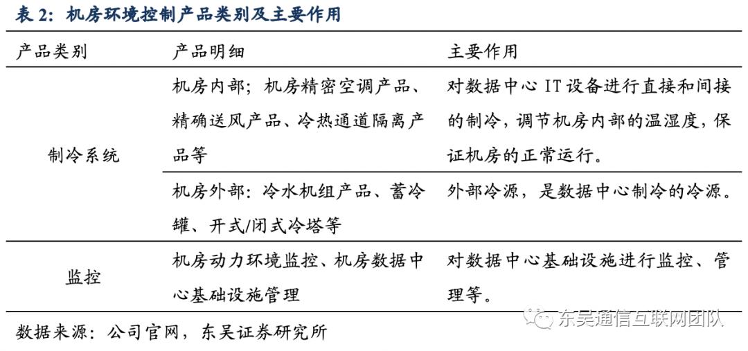 佳力图idc项目盈利预测,佳力图