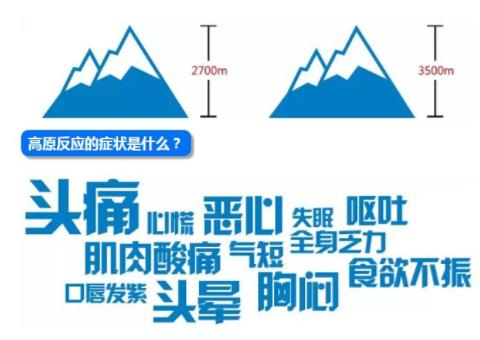 从高原回来后有哪些反应怎么缓解,西藏高原反应症状及处理动作