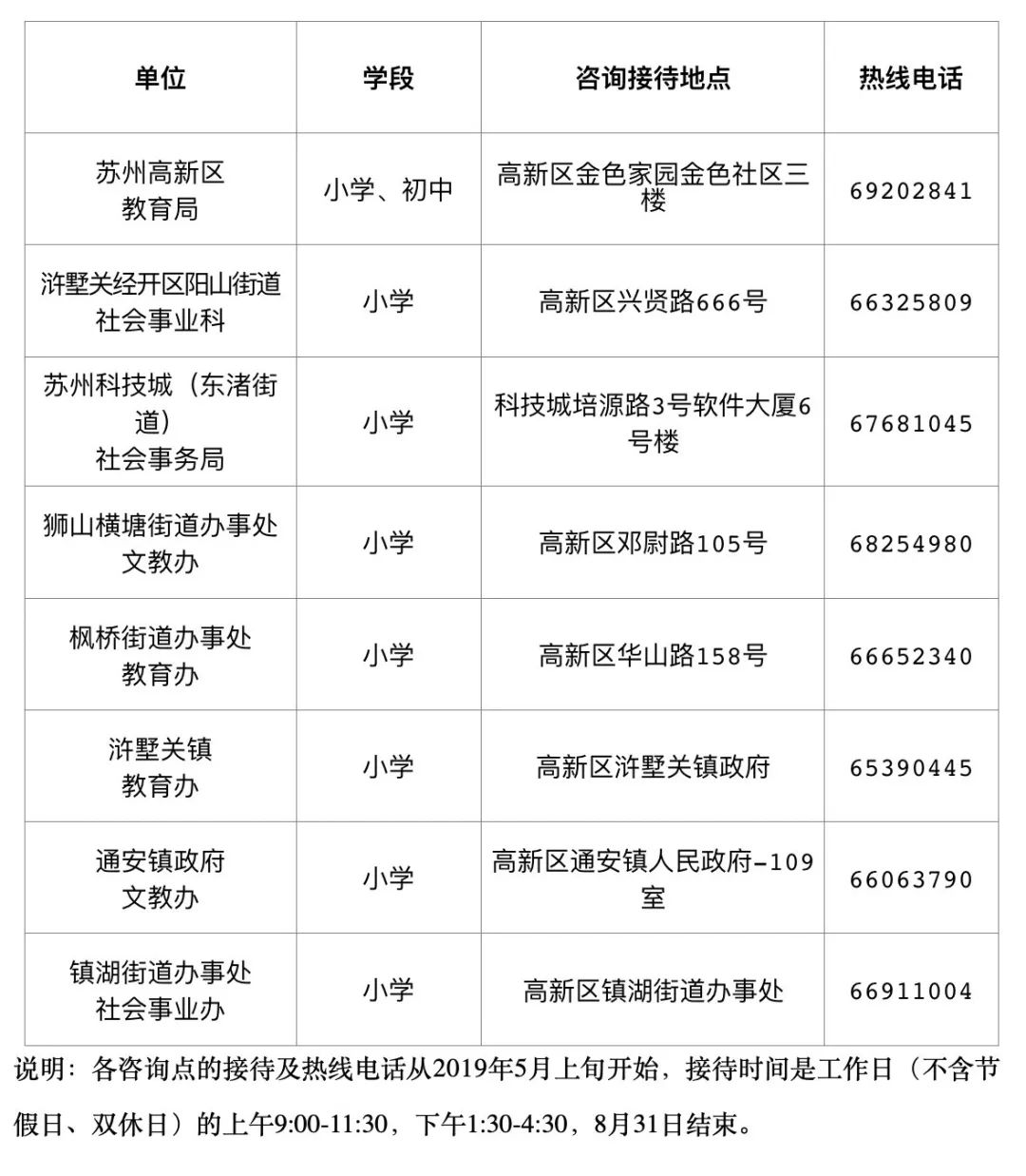 苏州姑苏区小学施教区划分调整,苏州吴江区学区划分图