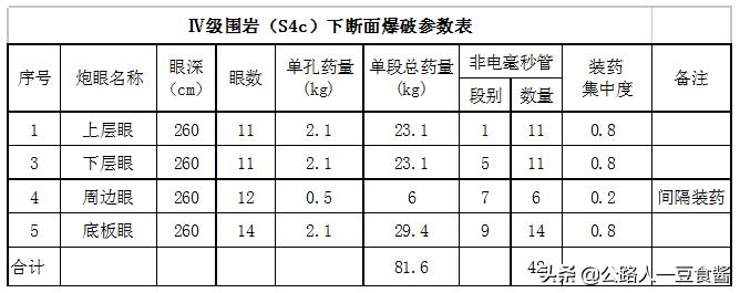 隧道洞身开挖施工流程,隧道加宽段开挖施工方案