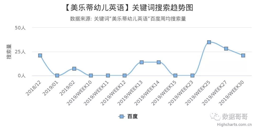 教育加盟品牌搜索趋势分享约60条-20190816
