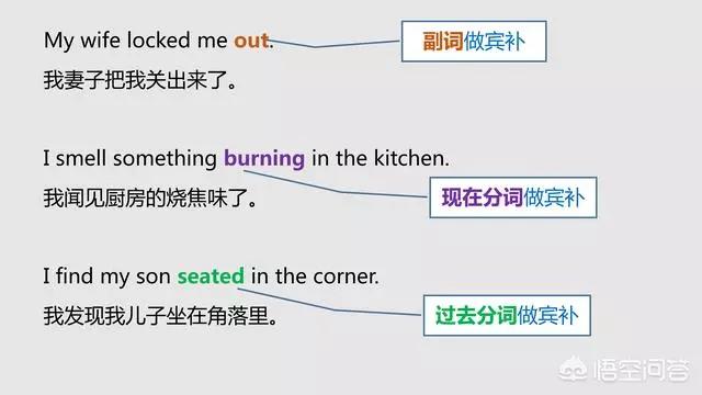 英语的主语宾语表语定语状语补语,如何区分英语宾语状语补语定语