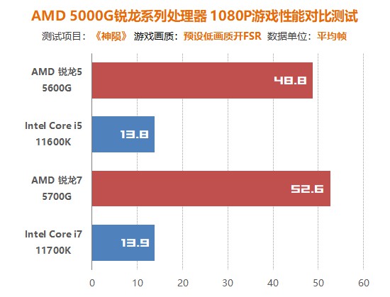 amdzen3架构,AMDZen3代架构处理器
