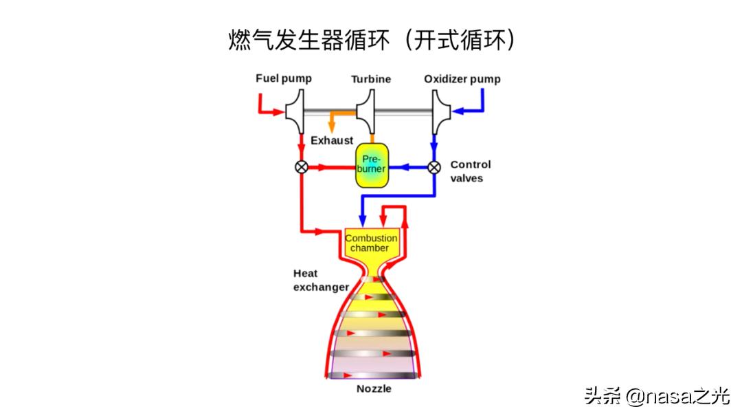 spacex猛禽发动机喷火视频,spacex最新火箭发动机