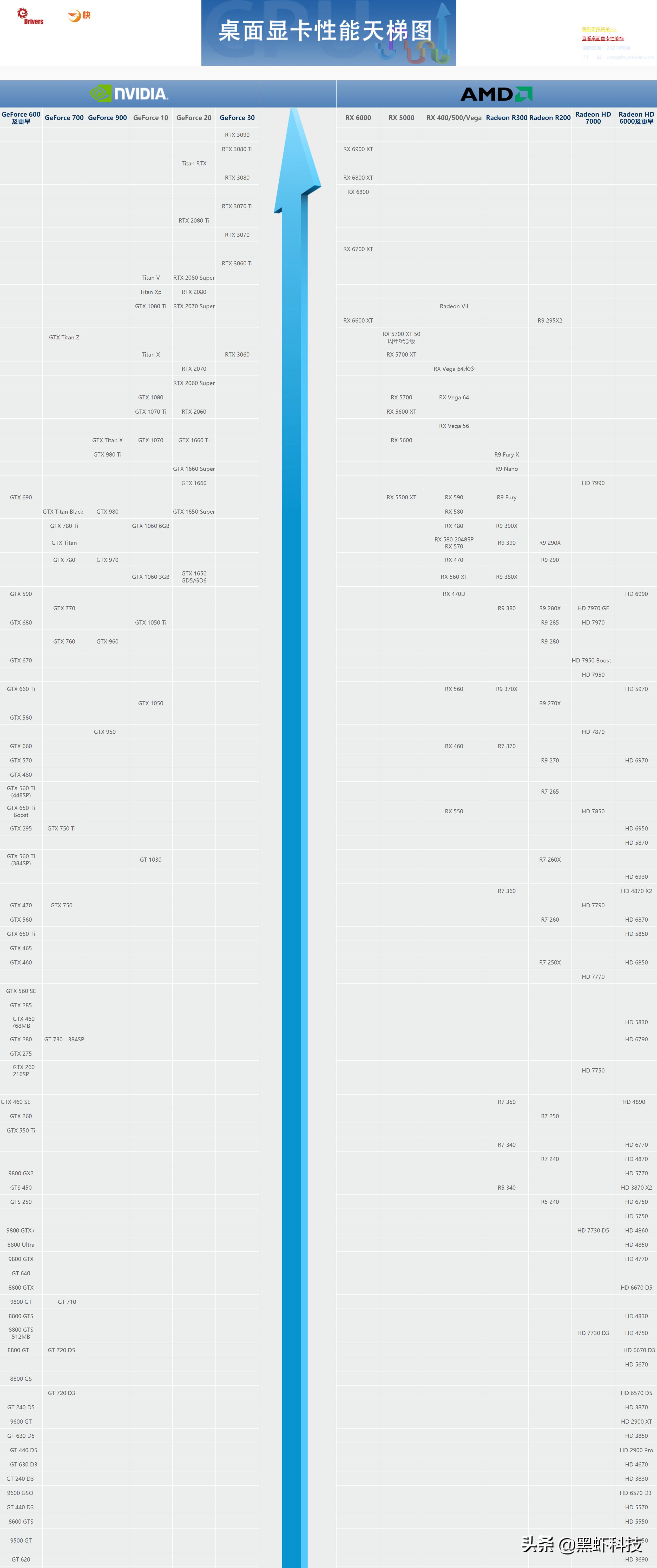2020电脑组装机配置单,2021电脑组装配置推荐无显卡