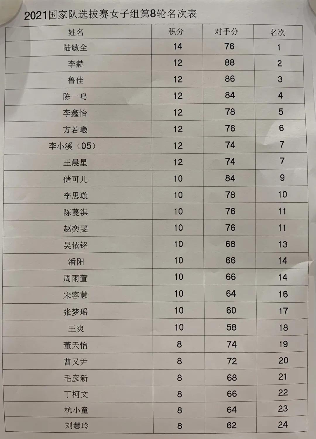 中国围棋芮乃伟,全运会围棋芮乃伟