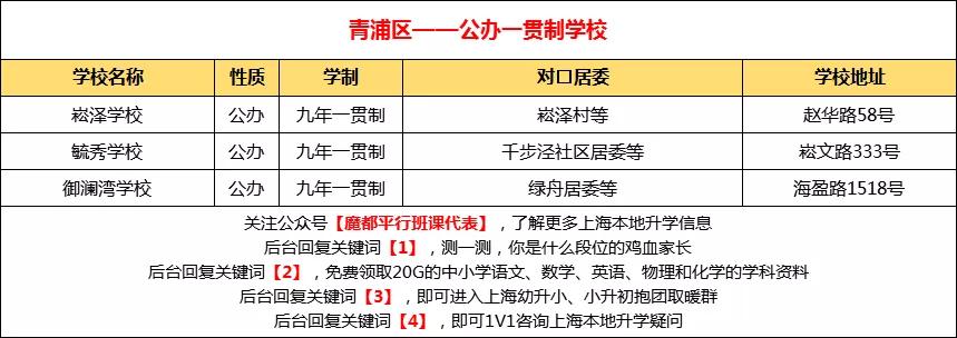 上海74所确认摇号民办学校,民办摇号上海
