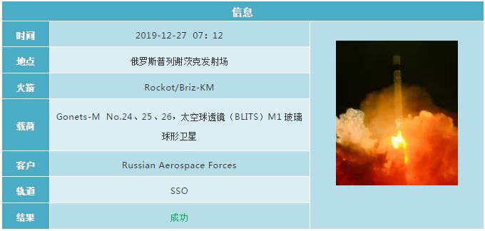 2019各国航天发射计划 (2019年12月全球航天发射合集)