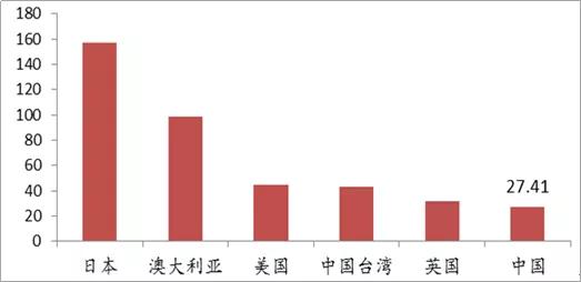 疫情以来避孕套销量,疫情期避孕套销量
