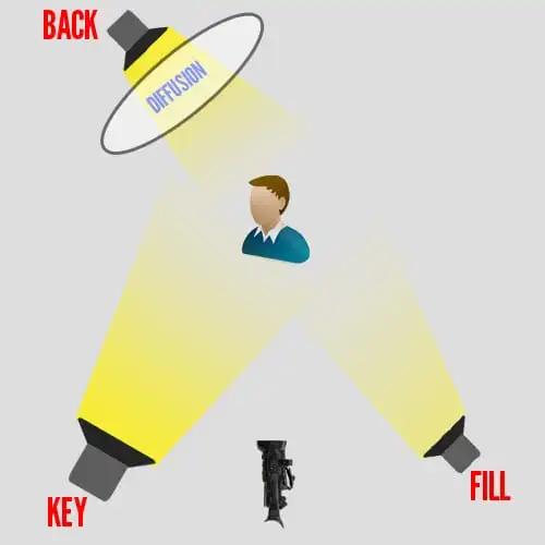 专业灯光搭配,灯光照明怎么选择