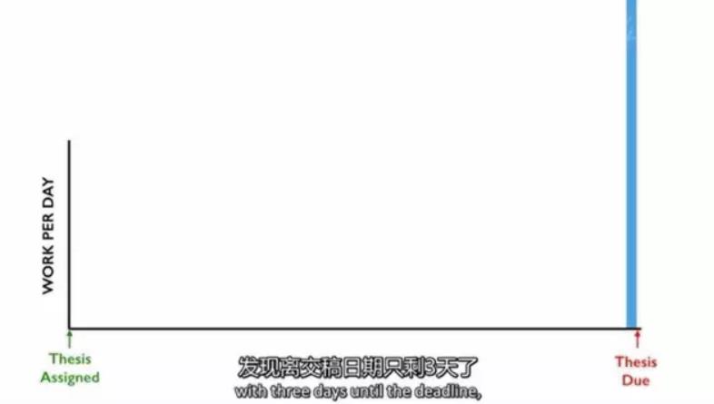 ted演讲的拖延症有哪几种分类,ted演讲拖延症的猴子