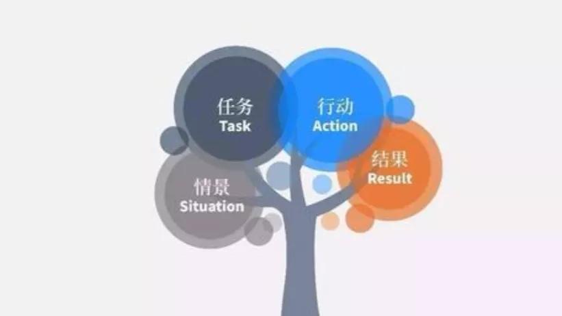 面试怎么写好简历,面试简历撰写攻略