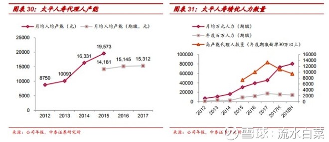 勇猛精进，极度低估的中国太平