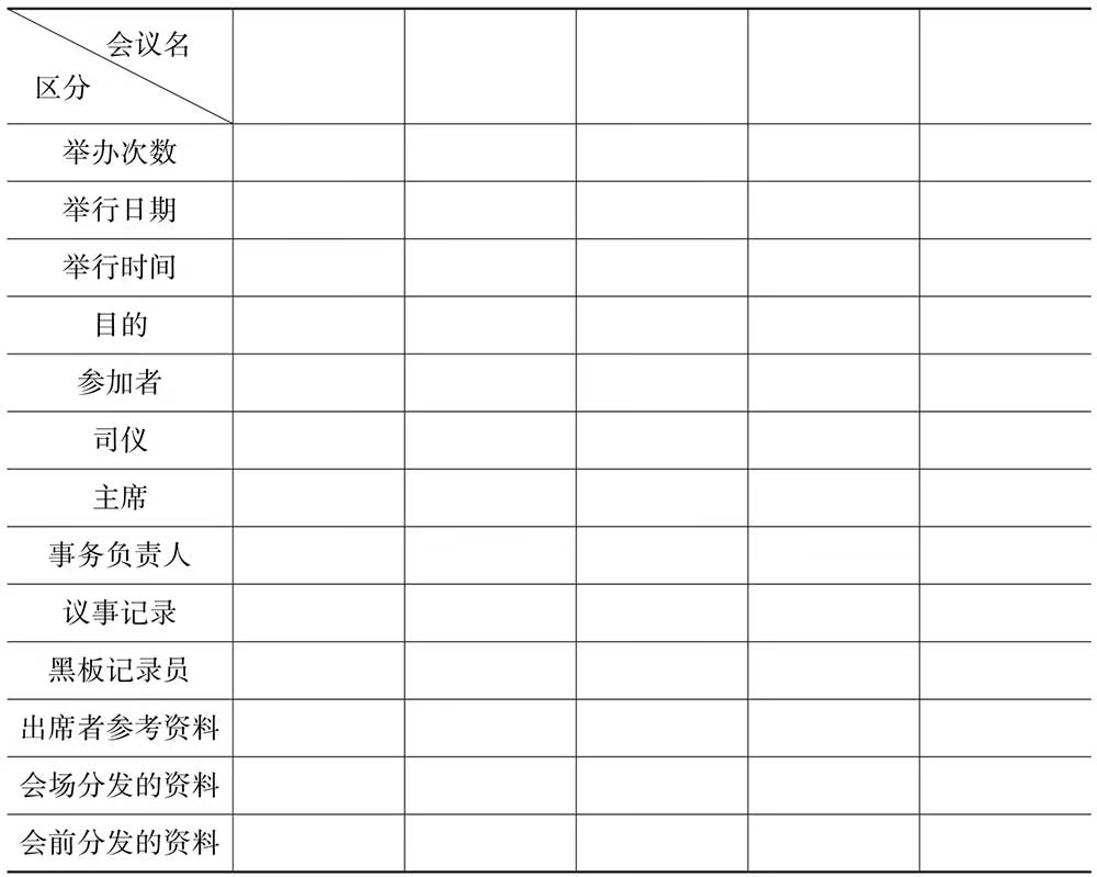 行政办公人员必备技能ppt,行政日常表格操作
