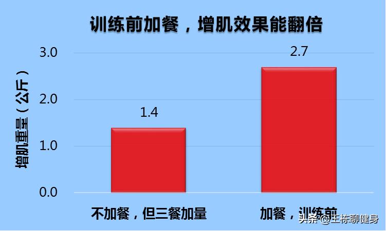 增肌期晚上加餐可以吃什么水果,减肥增肌餐训练完后一定要加餐吗