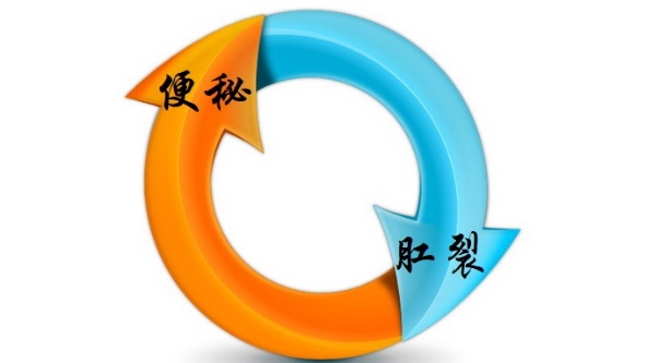 肛裂痛了一天,专治肛裂疼痛