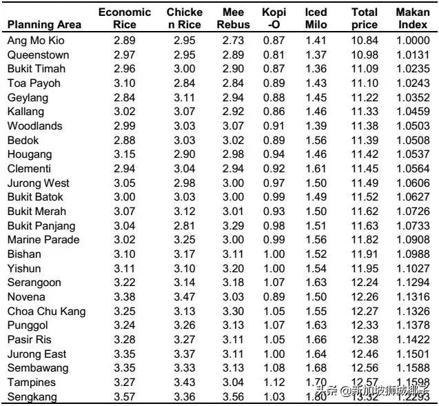 新加坡最贵的东西是什么,什么东西新加坡很便宜中国很贵