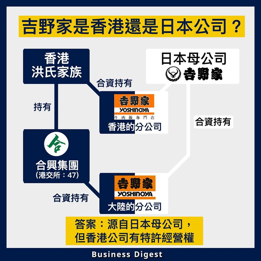 吉野家饭量为什么那么少,吉野家为什么在中国那么贵