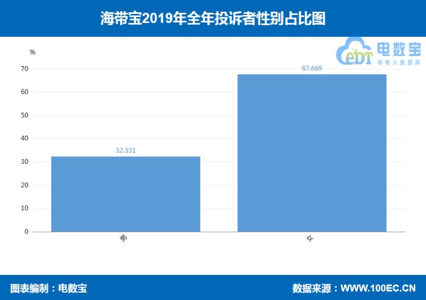 「315报告」2019海淘转运“红与黑”:海带宝斑马物联网等上榜