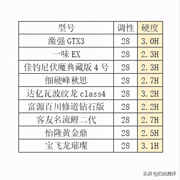 达瓦波纹龙视频,达瓦波纹龙怎么验正品