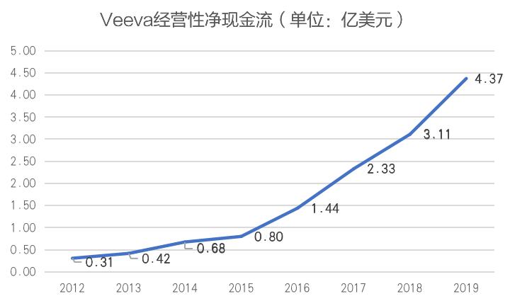 美股chiplet概念股龙头,saas美股